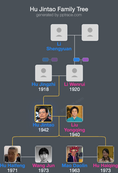 Hu Jintao family tree overview