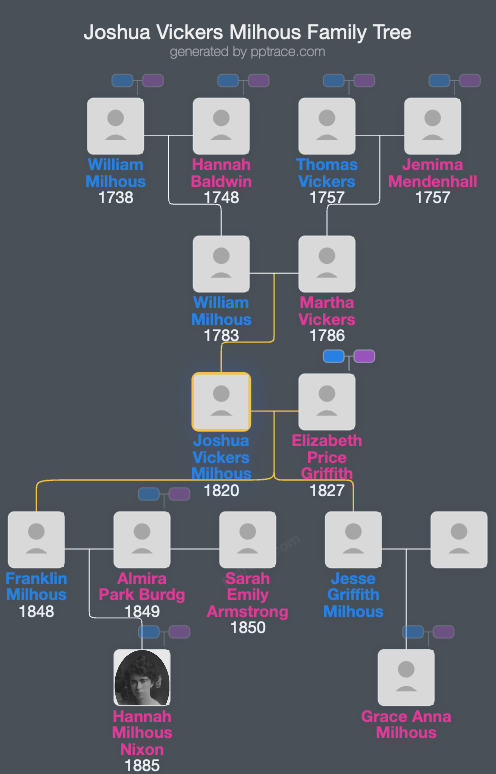 Joshua Vickers Milhous family tree overview
