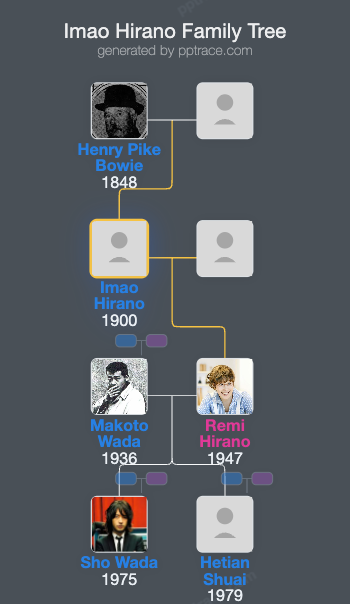 Imao Hirano family tree overview