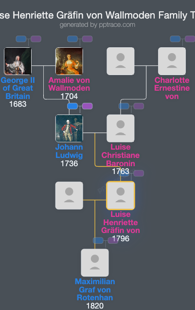 Luise Henriette Gräfin Von Wallmoden family tree overview