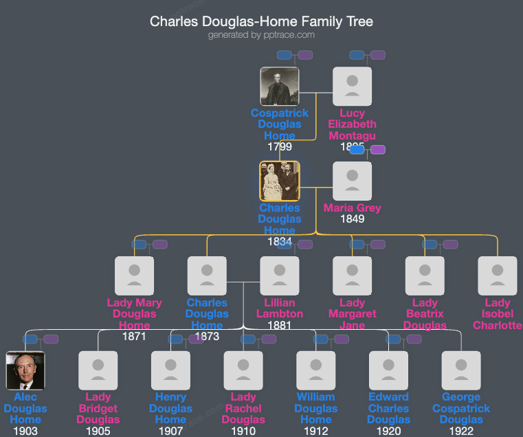 Charles Douglas-Home, 12th Earl Of Home family tree overview