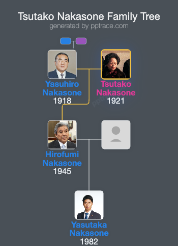 Tsutako Nakasone family tree overview