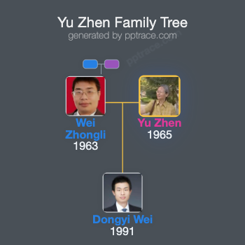 Yu Zhen family tree overview