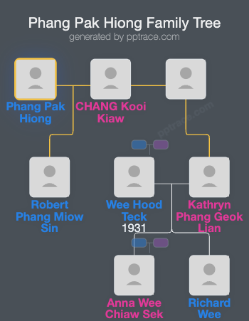 Phang Pak Hiong family tree overview