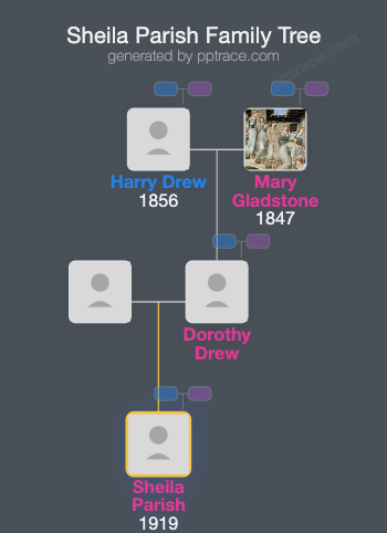 Sheila Parish family tree overview