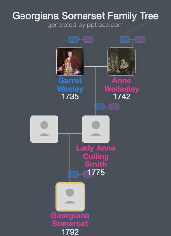Georgiana Somerset, Marchioness Of Worcester family tree overview