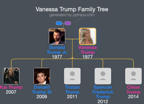 Vanessa Trump family tree overview