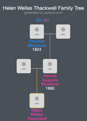 Helen Welles Thackwell family tree overview