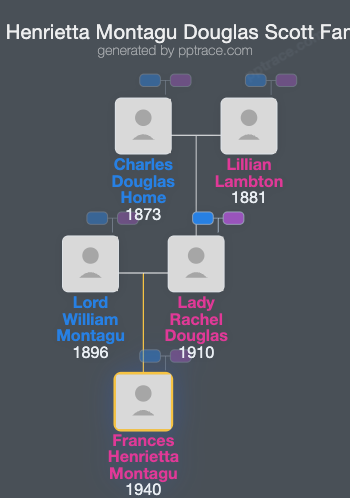 Frances Henrietta Montagu Douglas Scott family tree overview