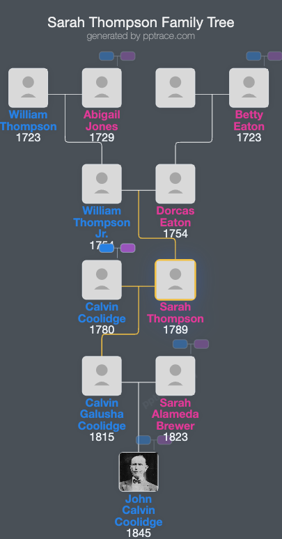 Sarah Thompson family tree overview