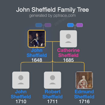John Sheffield, 1st Duke Of Buckingham And Normanby family tree overview