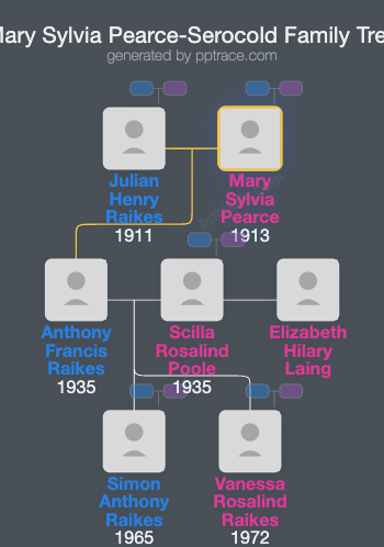 Mary Sylvia Pearce-Serocold family tree overview