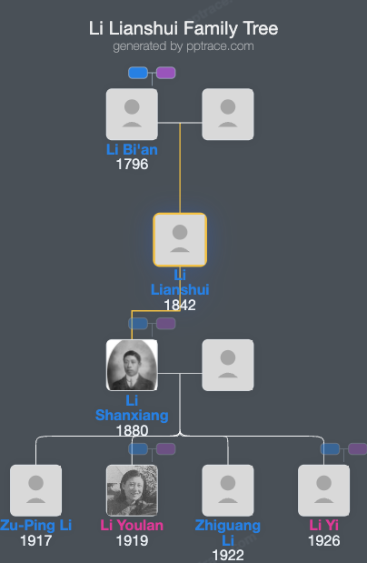 Li Lianshui family tree overview