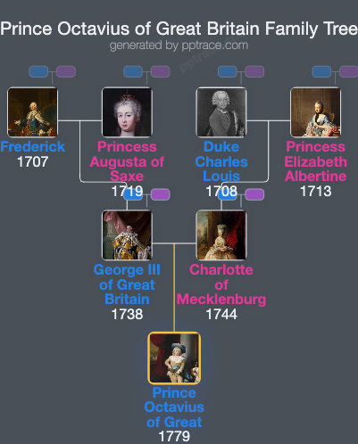 Prince Octavius Of Great Britain family tree overview
