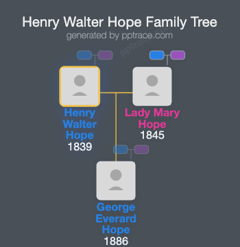 Henry Walter Hope family tree overview