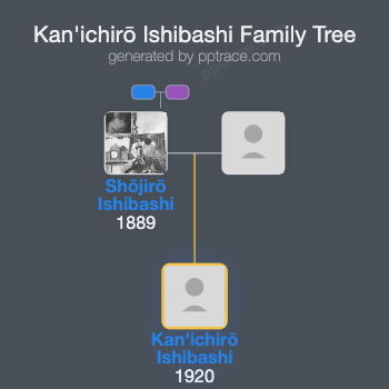 Kan'ichirō Ishibashi family tree overview
