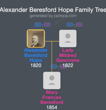 Alexander Beresford Hope family tree overview