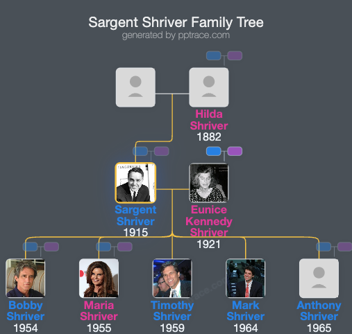 Sargent Shriver family tree overview