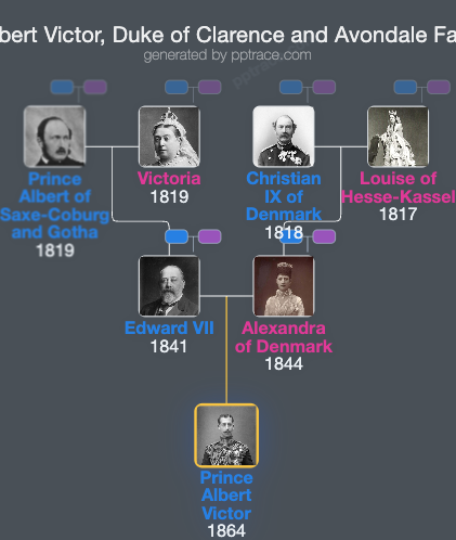 Prince Albert Victor, Duke Of Clarence And Avondale family tree overview