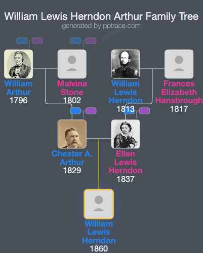 William Lewis Herndon Arthur family tree overview