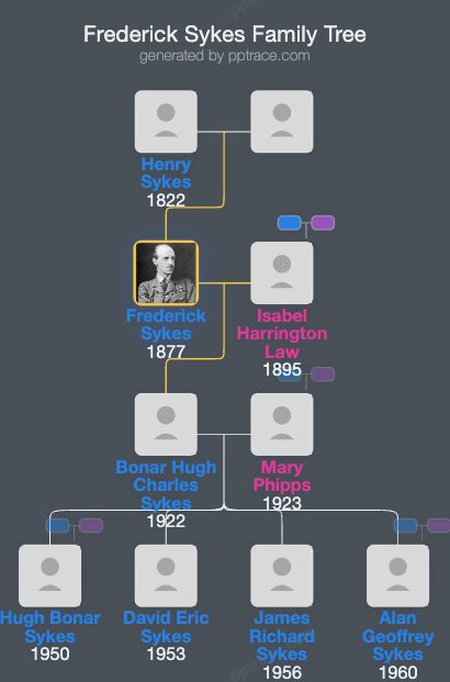 Frederick Sykes family tree overview