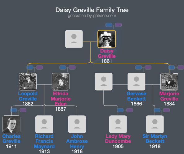 Daisy Greville, Countess Of Warwick family tree overview