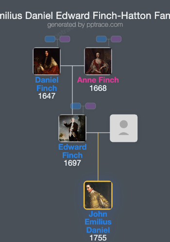 John Emilius Daniel Edward Finch-Hatton family tree overview