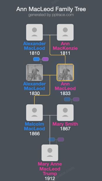 Ann MacLeod family tree overview