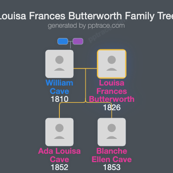 Louisa Frances Butterworth family tree overview
