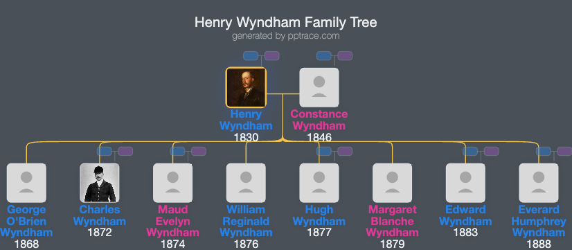 Henry Wyndham, 2nd Baron Leconfield family tree overview