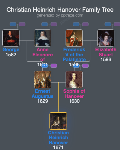 Christian Heinrich Hanover family tree overview