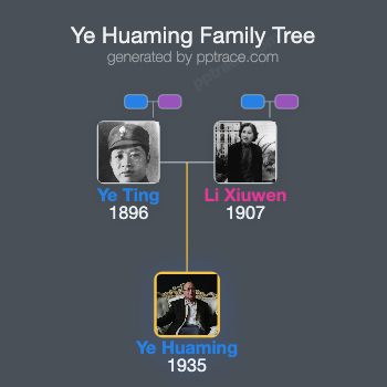 Ye Huaming family tree overview