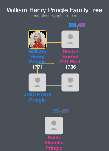 William Henry Pringle family tree overview