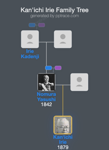 Kan'ichi Irie family tree overview