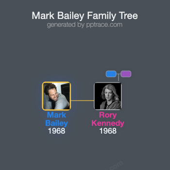 Mark Bailey family tree overview