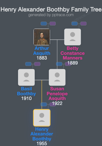 Henry Alexander Boothby family tree overview
