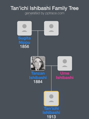 Tan'ichi Ishibashi family tree overview