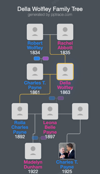 Della Wolfley family tree overview