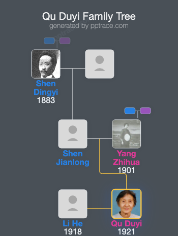 Qu Duyi family tree overview