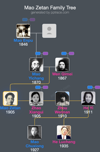 Mao Zetan family tree overview