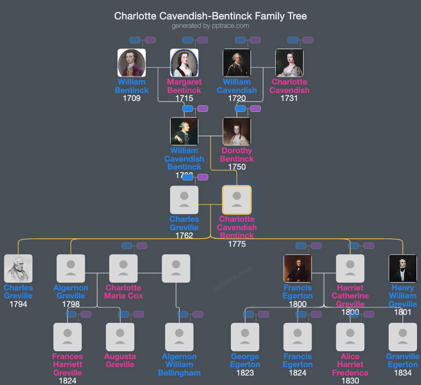 Charlotte Cavendish-Bentinck family tree overview