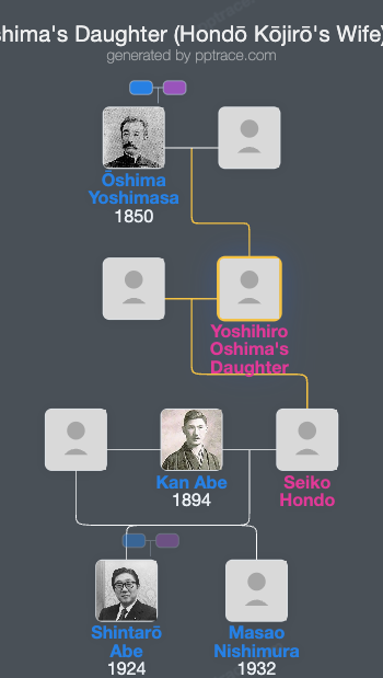 Yoshihiro Oshima's Daughter (Hondō Kōjirō's Wife) family tree overview