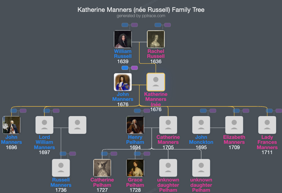 Katherine Manners (née Russell), Duchess Of Rutland family tree overview