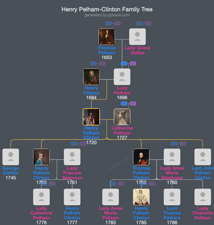 Henry Pelham-Clinton family tree overview