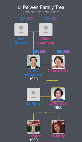 Li Peiwen family tree overview