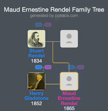Maud Ernestine Rendel family tree overview