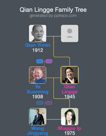 Qian Lingge family tree overview