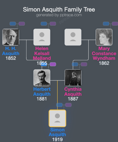 Simon Asquith family tree overview