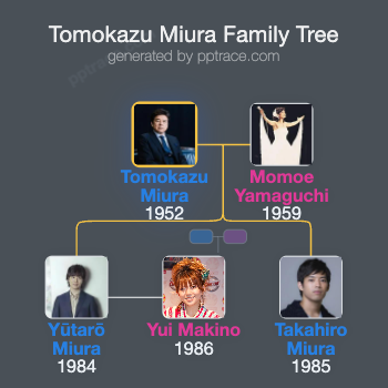 Tomokazu Miura family tree overview