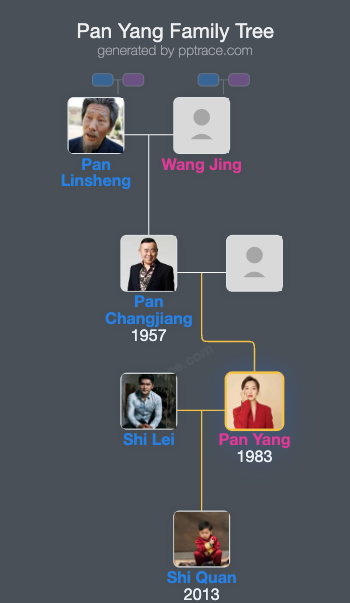 Pan Yang family tree overview